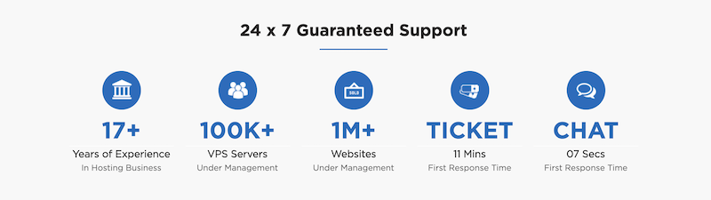 Accuwebhosting 优惠券代码 2022 – 节省高达 30%！-第4张图片-Ceacer网络