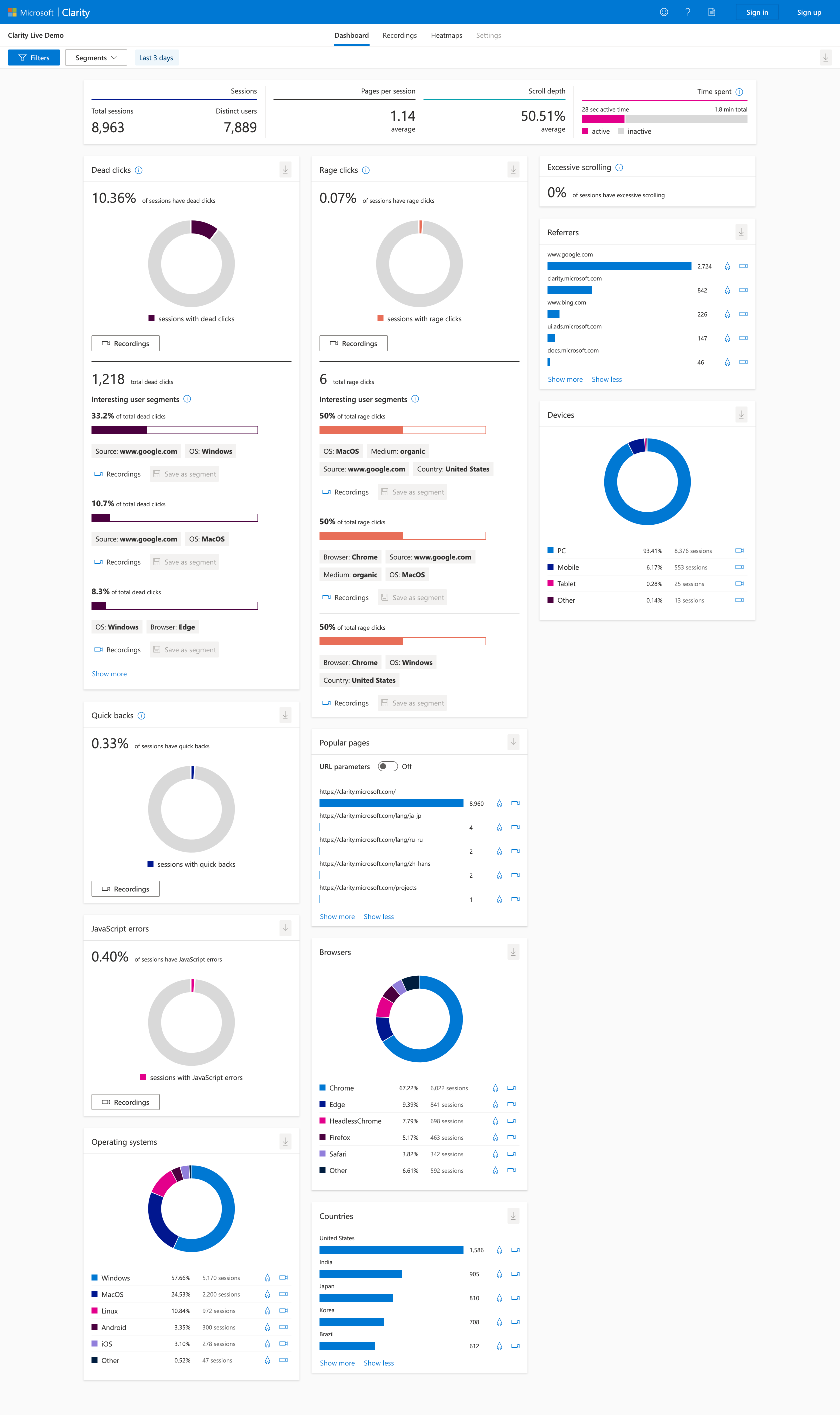 什么是 Microsoft 清晰度？ （以及它如何改善 SEO？）-第5张图片-Ceacer网络