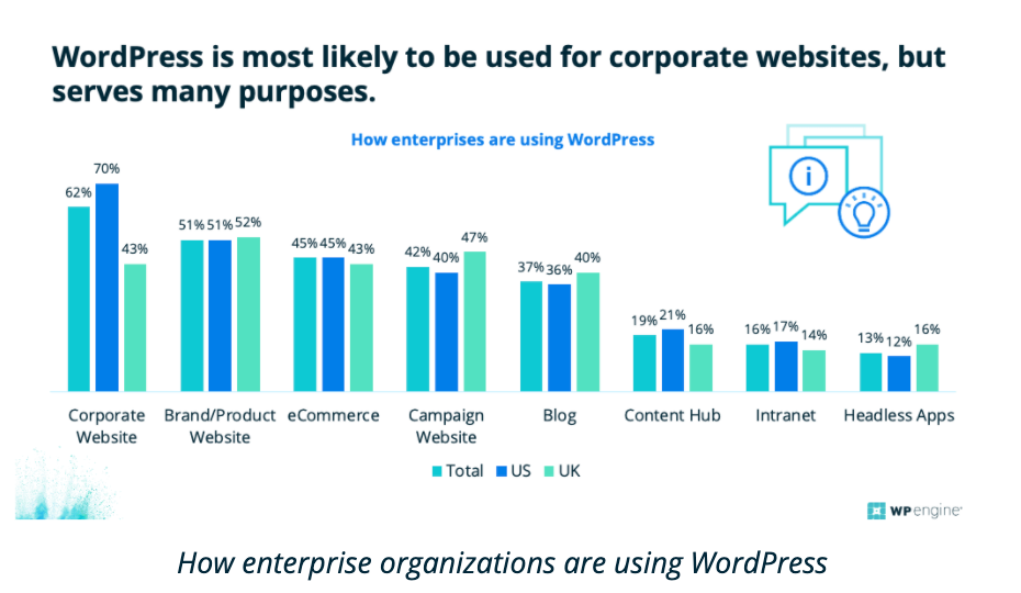 WordPress 的 10 大痛点以及该 CMS 仍然统治市场的原因-第6张图片-Ceacer网络