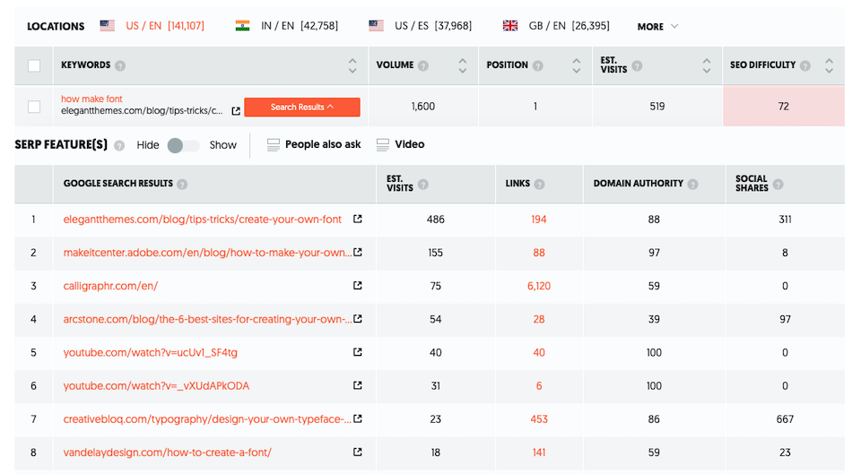 如何使用 Ubersuggest 进行 SEO 研究-第28张图片-Ceacer网络