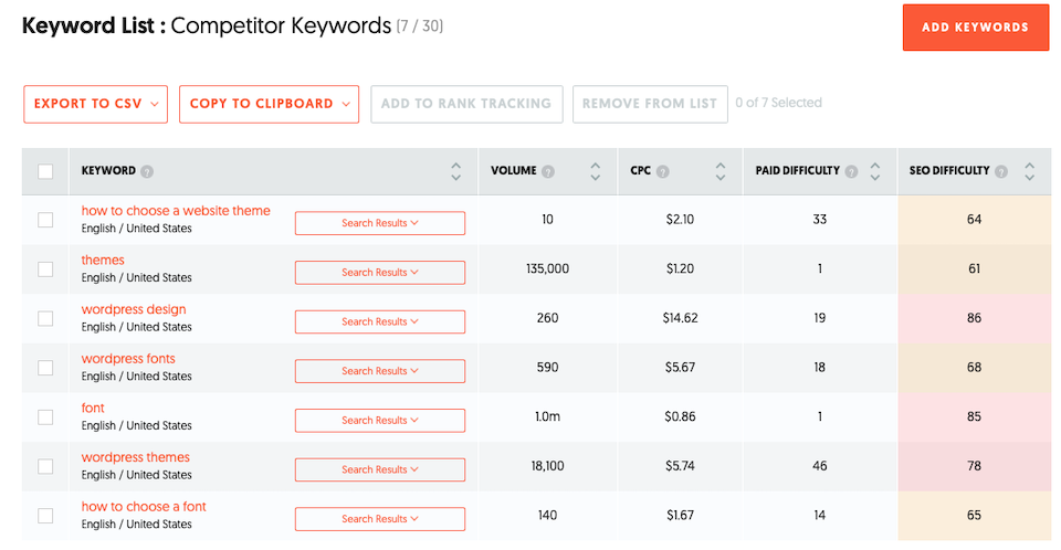 如何使用 Ubersuggest 进行 SEO 研究-第38张图片-Ceacer网络