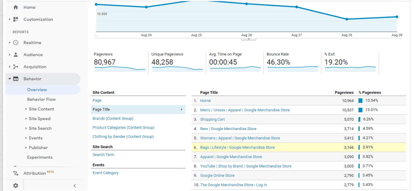 将 Google Analytics 和 Google 购物与您的 woocommerce 商店集成的一站式解决方案 – Conversios.io-第7张图片-Ceacer网络