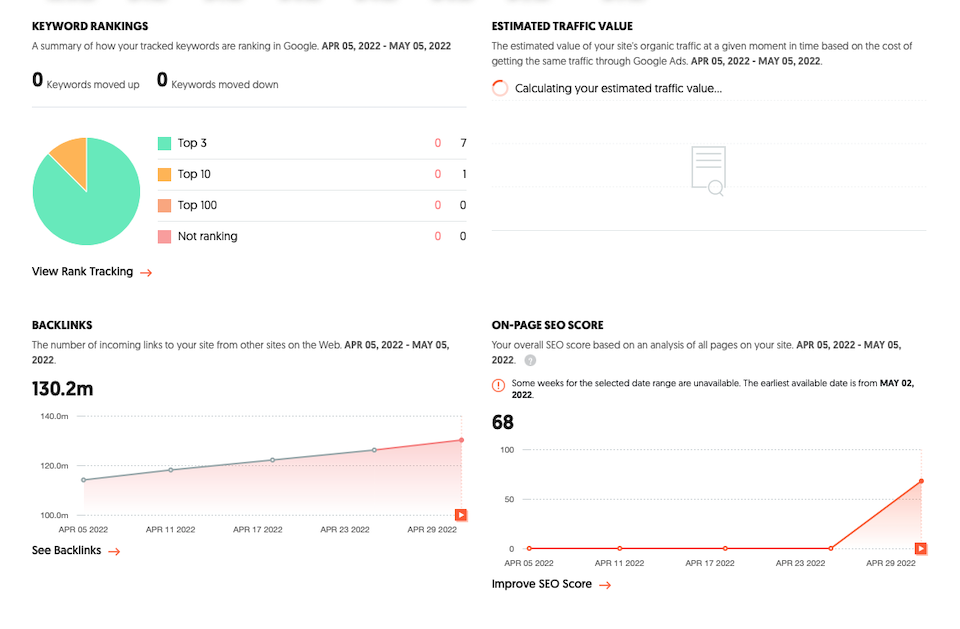 如何使用 Ubersuggest 进行 SEO 研究-第16张图片-Ceacer网络