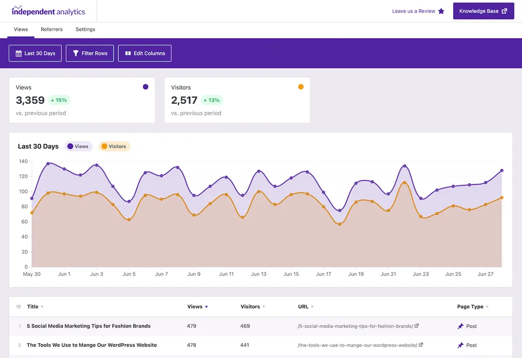 WordPress 分析和跟踪的 5 个最佳 MonsterInsights 替代方案-第2张图片-Ceacer网络