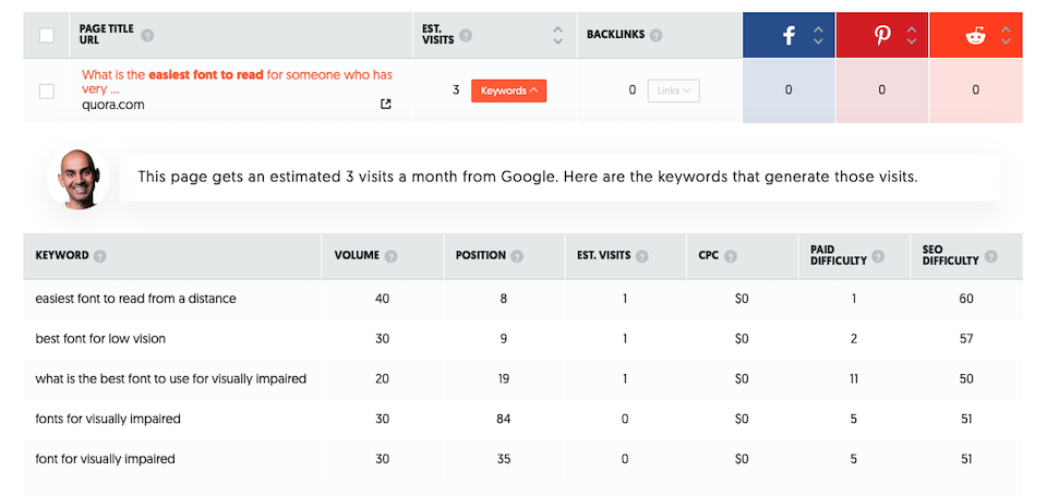 如何使用 Ubersuggest 进行 SEO 研究-第33张图片-Ceacer网络