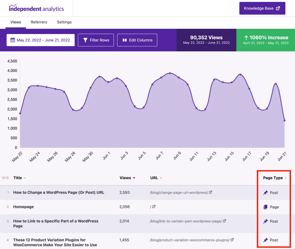 7 个最佳帖子查看计数器 WordPress 插件-第2张图片-Ceacer网络