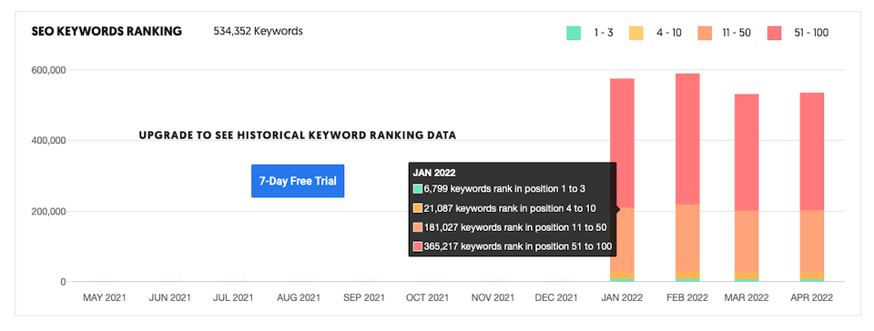 如何使用 Ubersuggest 进行 SEO 研究-第40张图片-Ceacer网络