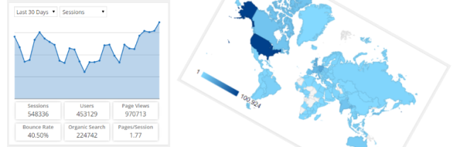 2022 年 12 个最佳免费 WordPress 分析插件-第21张图片-Ceacer网络