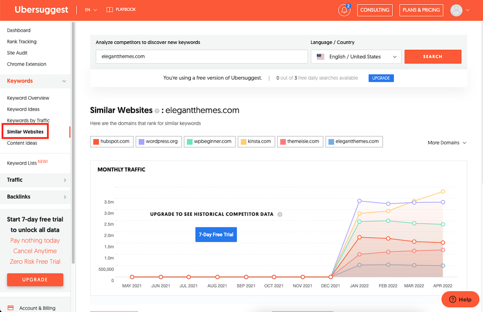 如何使用 Ubersuggest 进行 SEO 研究-第29张图片-Ceacer网络