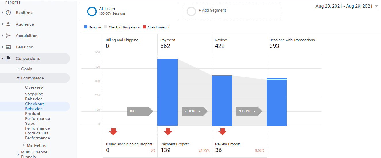 将 Google Analytics 和 Google 购物与您的 woocommerce 商店集成的一站式解决方案 – Conversios.io-第5张图片-Ceacer网络