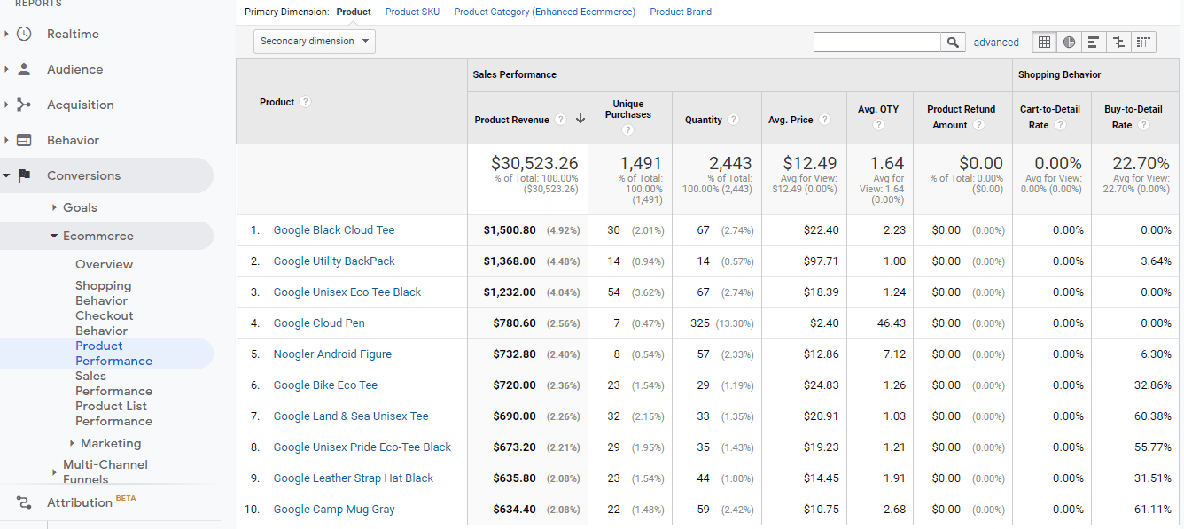 将 Google Analytics 和 Google 购物与您的 woocommerce 商店集成的一站式解决方案 – Conversios.io-第3张图片-Ceacer网络