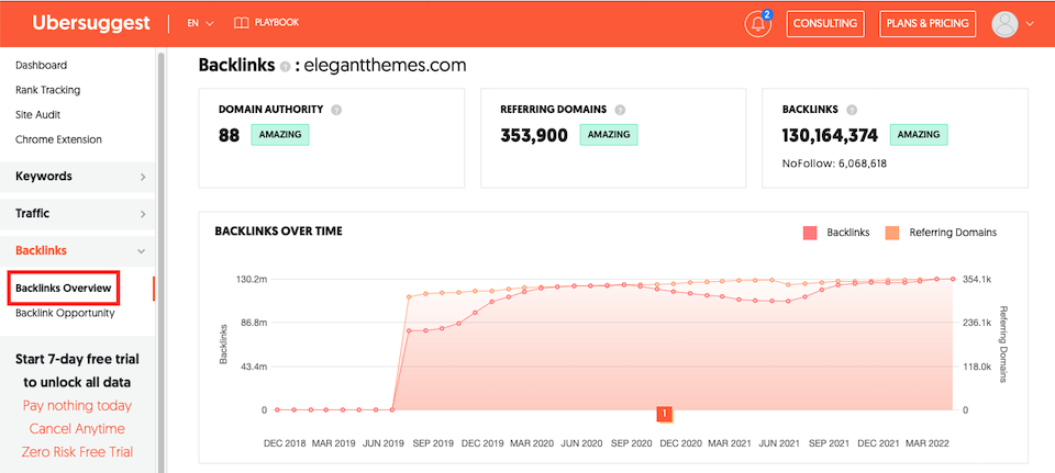 如何使用 Ubersuggest 进行 SEO 研究-第44张图片-Ceacer网络