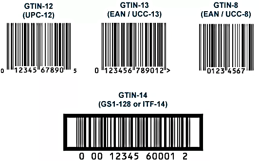 什么是 GTIN 和 MPN？ 如何将它们添加到您的 WooCommerce 产品详细信息中？-第1张图片-Ceacer网络