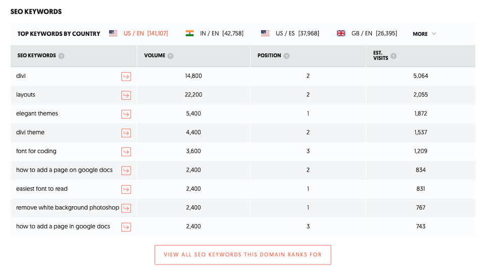 如何使用 Ubersuggest 进行 SEO 研究-第42张图片-Ceacer网络