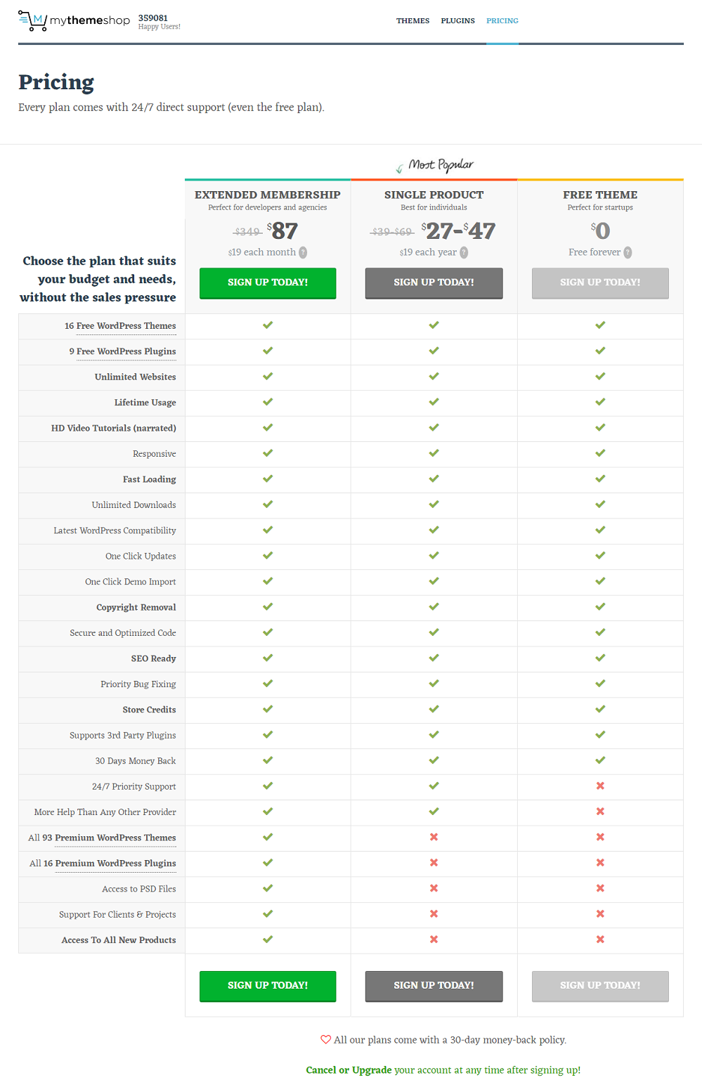 MyThemeShop 评论 – 优质专业 WordPress 主题和插件